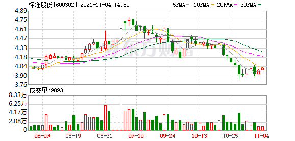 标准股份股东户数下降3.86%，户均持股7.95万元