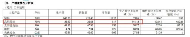 独家丨通威股份狂赚、大额分红，却因定增被骂无视小散利益！证券部回应