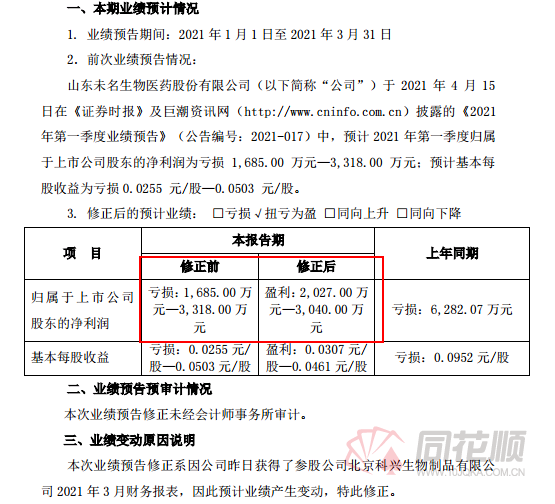 连续澄清仍难挡机构买入热情 未名医药论股堂股民：说你有就是有