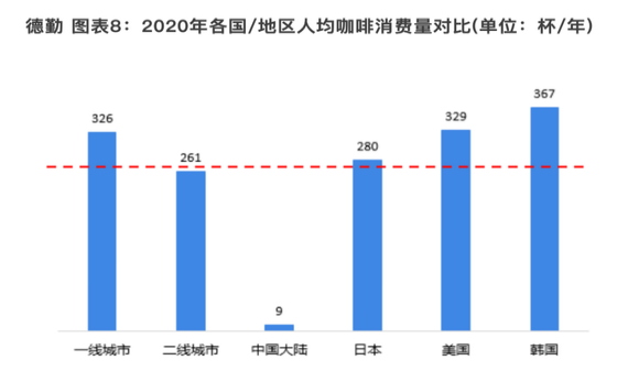 现磨咖啡来到了十字路口