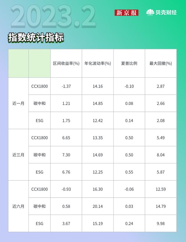 贝壳财经·中诚信指数月报：收益企稳跑赢，电力设备、医药股领跌