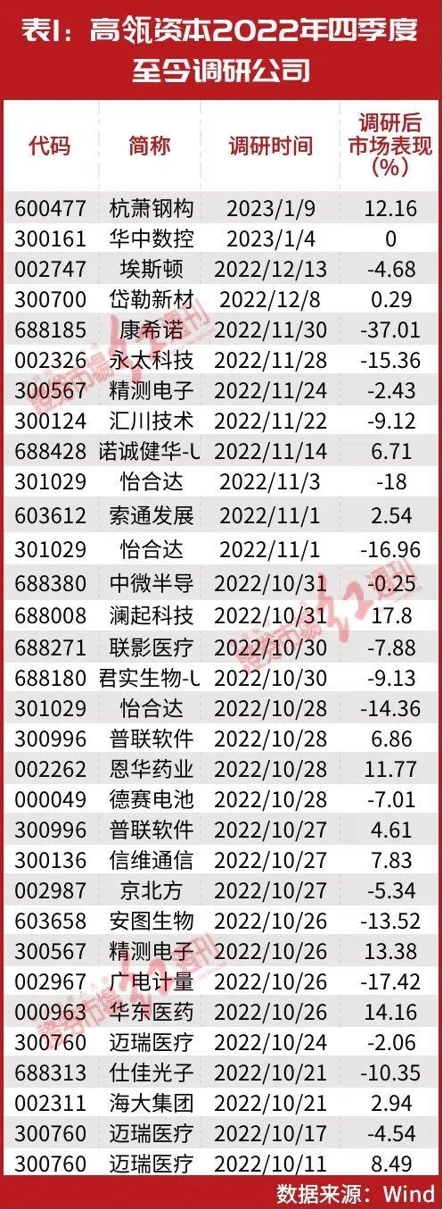 高瓴资本“新目标”股价大涨，“中国巴菲特”张磊2023年看好这些领域（附股）