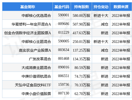 9月29日道道全跌10.00%，中邮核心优选混合基金重仓该股