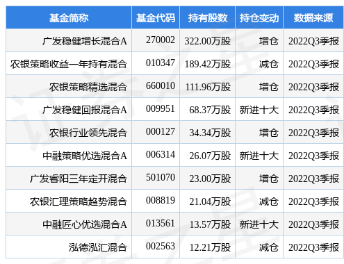 1月13日东鹏饮料涨5.50%，广发稳健增长混合A基金重仓该股