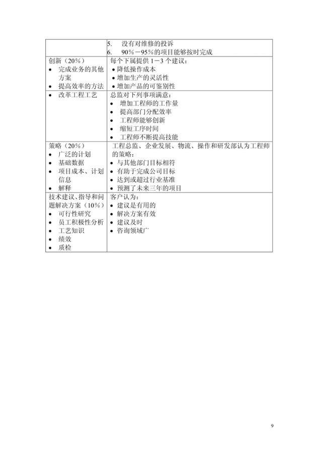 最全绩效考核KPI指标库（按职能划分）共153考核指标！（交付版）