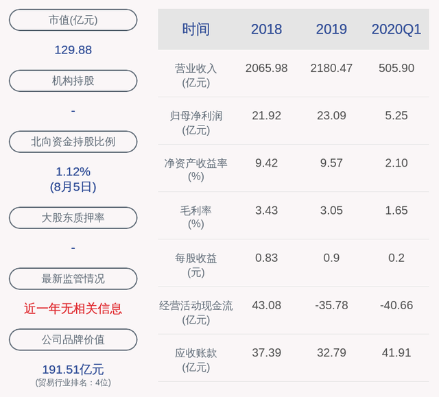 厦门国贸：控股股东累计增持约3431万股