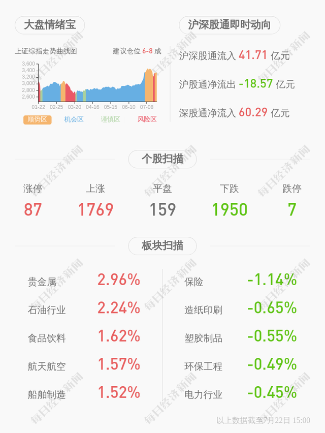 交易异动！君正集团：不存在未披露的重大信息