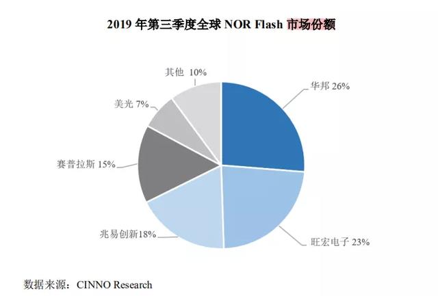 国产存储芯片再添新战将？普冉股份对标兆易创新，能否后来居上？