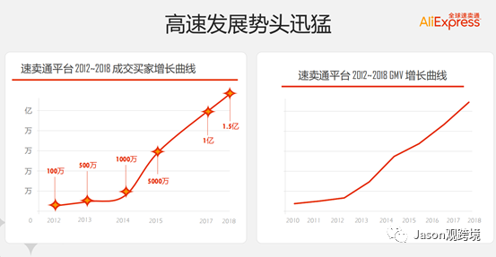 全球疫情爆发下，跨境电商如何异军突起