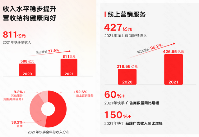 快手的相亲直播间，藏着本地生活新商机