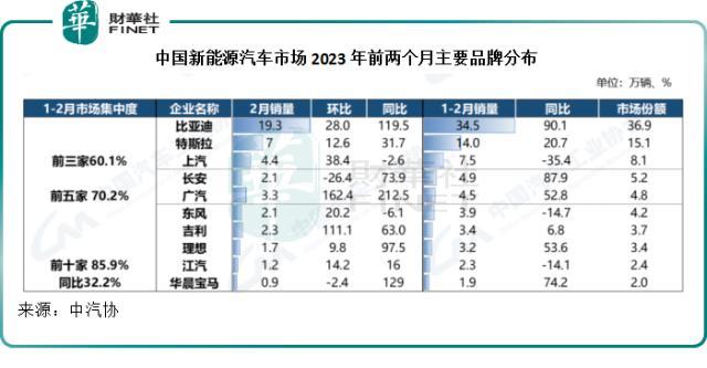 比亚迪VS.特斯拉，不得不说的事