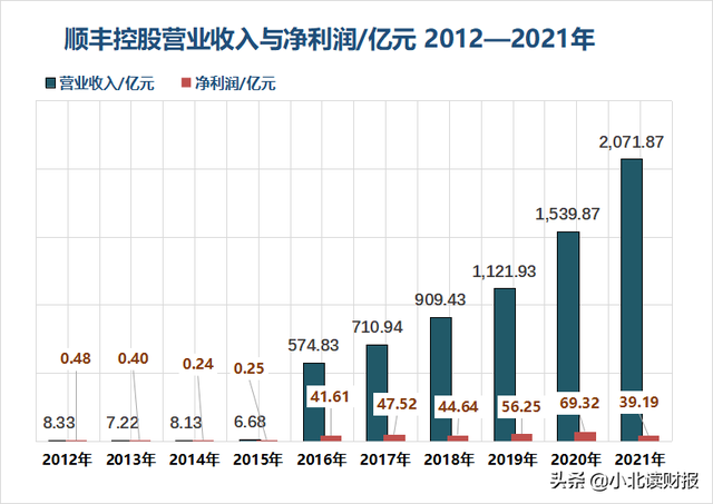 197家企业借壳上市！这里面有你买的股票吗？