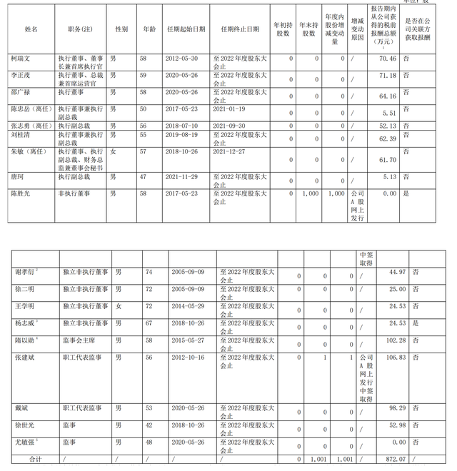 最高年薪竟在中国联通！三大运营商2021年高管工资一览表