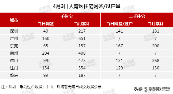 4月4日大湾区楼市早读丨东莞楼市新政，禁止商办改公寓