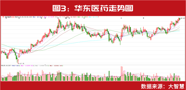 高瓴资本“新目标”股价大涨，“中国巴菲特”张磊2023年看好这些领域（附股）