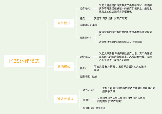 了解MBS—一文读懂“住房抵押贷款证券化”