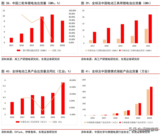 光伏+锂电业务乘新能源东风，横店东磁：磁材龙头迎来发展新阶段