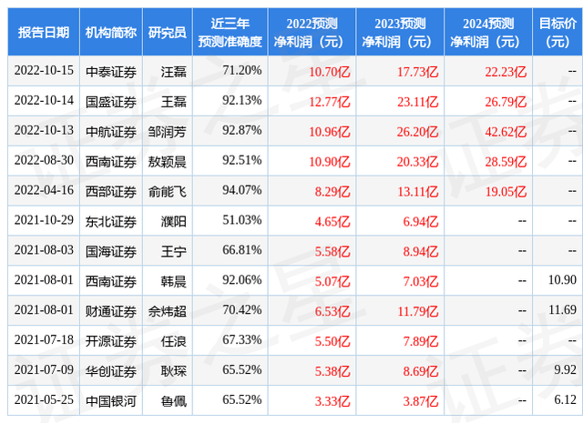 民生证券：给予双良节能买入评级