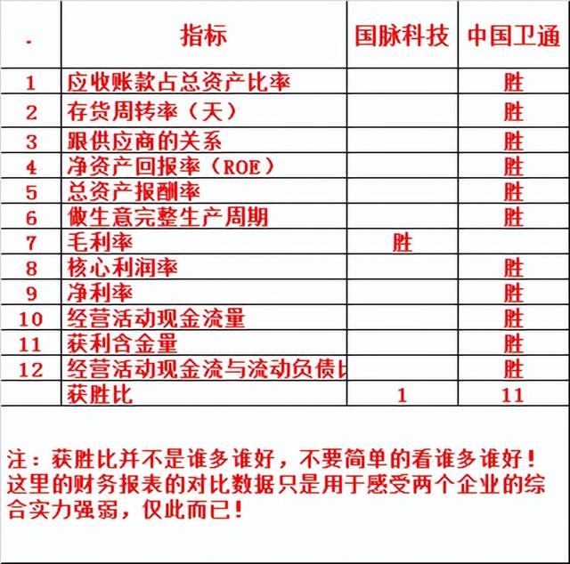 国脉科技VS中国卫通~千万别被忽悠了，带你看看国脉和卫通