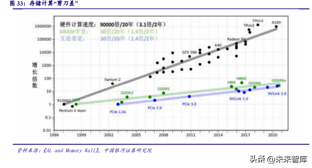 电子行业深度报告：AI商业模式逐步落地，算力产业链迎接星辰大海