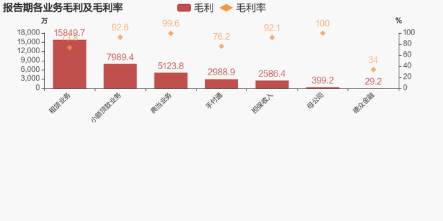 「图解年报」新力金融：2021年归母净利润为-3亿元，连亏两年未能扭亏