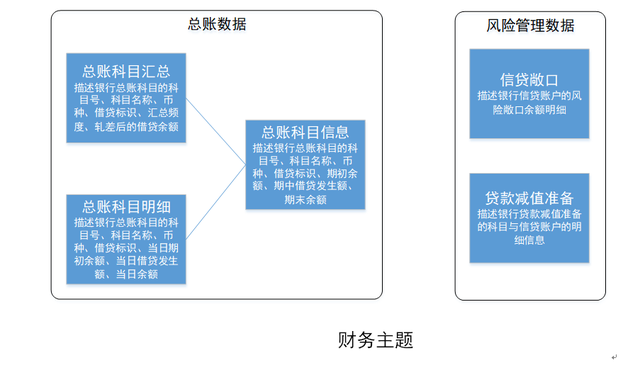 浅谈银行数据仓库：金融主题层建设篇