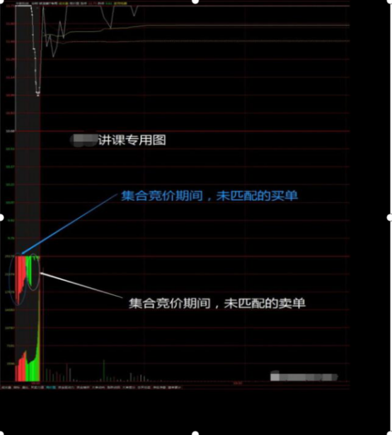 一位金融系教授良心告诫：开盘10分钟定输赢！如果你不懂得真正运用“集合竞价”，你将亏得一塌糊涂