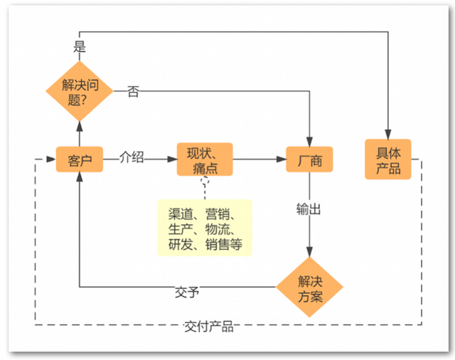 有信科技获亿元A+轮融资，客制化云服务应对多变新商业场景