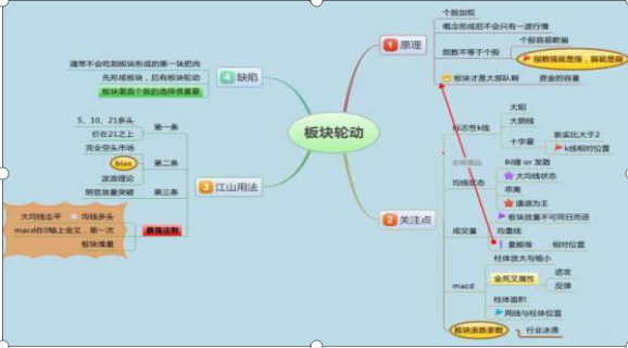 一位金融系教授良心告诫：开盘10分钟定输赢！如果你不懂得真正运用“集合竞价”，你将亏得一塌糊涂