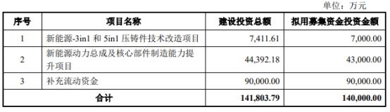 东风科技拟配股募资不超14亿元 股价跌8.87%