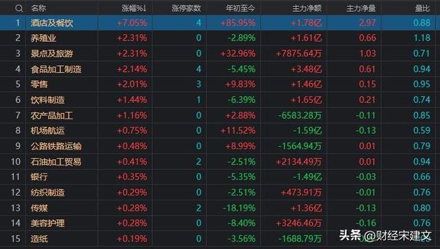 A股：大盘五连跌，为何防疫放开了，股市依然跌跌不休？