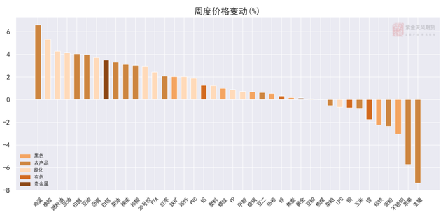 基金研究：趋势收益昙花一现