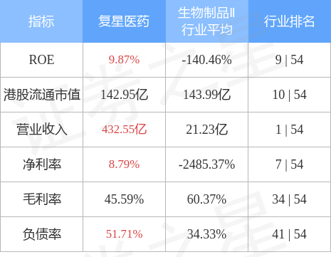 复星医药(02196.HK)公布，12名激励对象（合计获授20.5万股限制性股票）自愿放弃参与A股首次授予