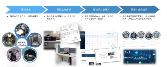 联合汽车电子有限公司实施“清洁生产 + 数字化”质量提升的实践经验