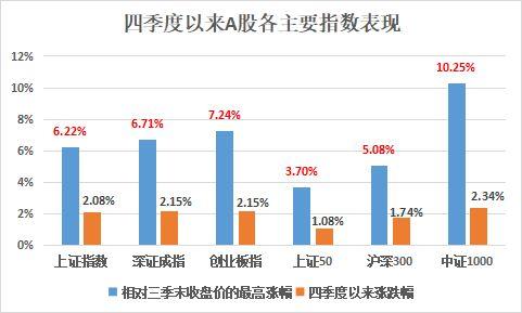 牛散夫妇抓获两只翻倍大牛股，最高涨幅超2倍，徐开东也不遑多让