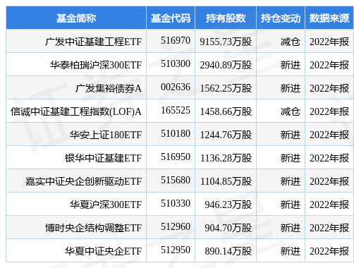 4月4日中国中冶涨5.34%，广发中证基建工程ETF基金重仓该股