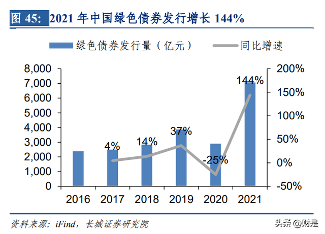 兴业银行研究报告：商投旗舰加速启航