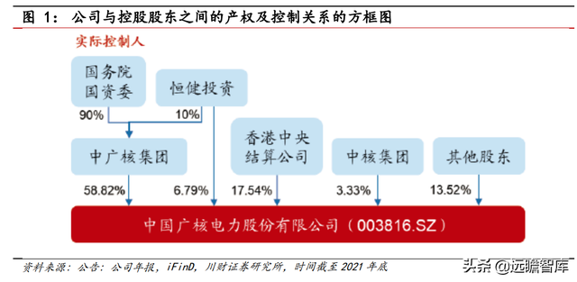 双碳目标推动公司迈入新阶段，中国广核：打造全球一流核电运营商