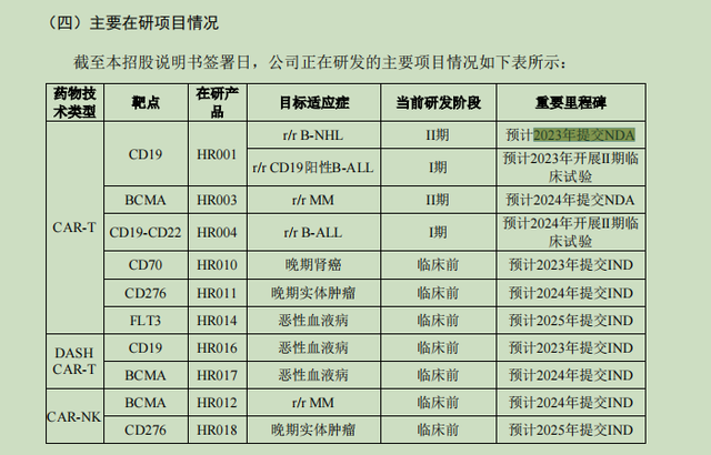 现金流持续为负、商业化未落地叠加内卷加剧，创新药企恒润达生闯关道阻且艰｜IPO速递