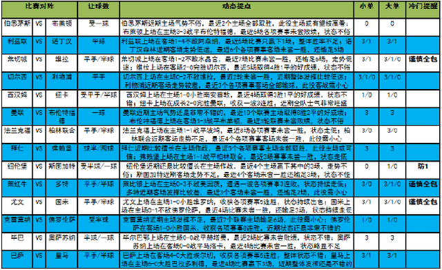 多场焦点战今晚登场！新浪独家足彩大势解读14场