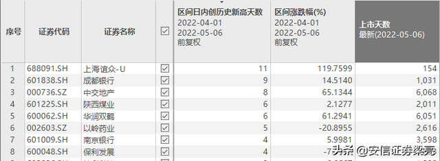 连亏5年，仅一核心产品，股价却11次刷历史新高，究竟是啥情况？