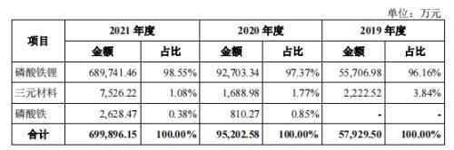 3年利润增97倍，比亚迪、宁德时代撑起的IPO，将为湘潭批量“生产”千万富豪？