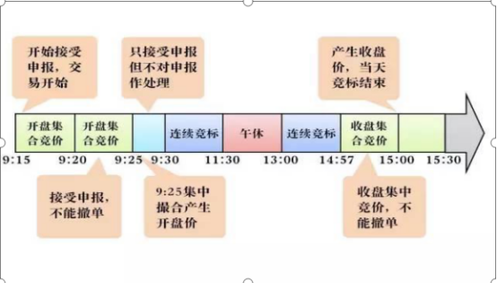 一位金融系教授良心告诫：开盘10分钟定输赢！如果你不懂得真正运用“集合竞价”，你将亏得一塌糊涂