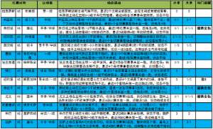 新浪国内足球(多场焦点战今晚登场新浪独家足彩大势解读14场)