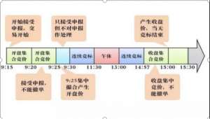 盘前(一位金融系教授良心告诫：开盘10分钟定输赢如果你不懂得真正运用“集合竞价”，你将亏得一塌糊涂)