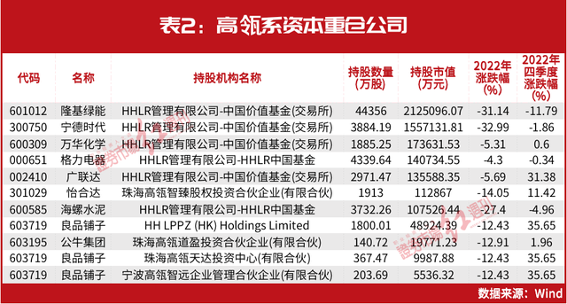 高瓴资本“新目标”股价大涨，“中国巴菲特”张磊2023年看好这些领域（附股）