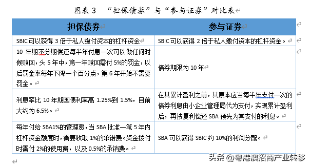 政府产业投资引导基金运作模式：国内外对比与启示