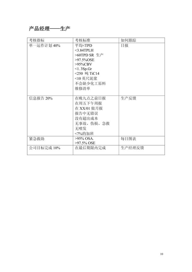 最全绩效考核KPI指标库（按职能划分）共153考核指标！（交付版）