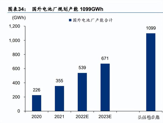 联赢激光研究报告：锂电池激光焊接解决方案领先提供商