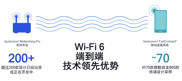 三大运营商力推“千兆”网，！升级Wi-Fi 6的时代已经到来